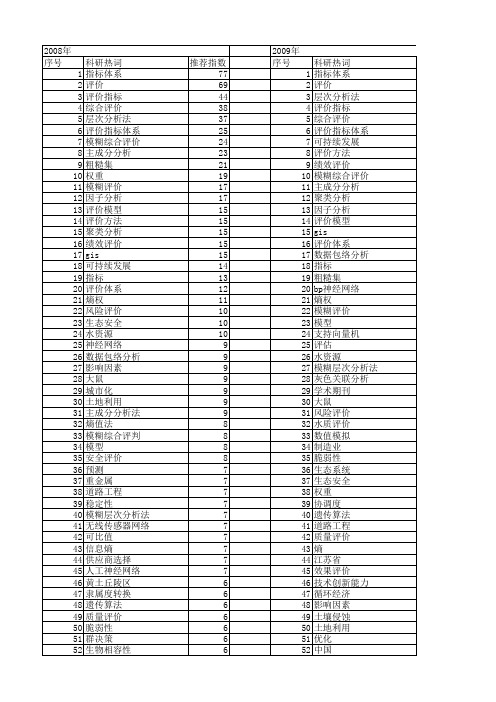 【国家自然科学基金】_指标评价_基金支持热词逐年推荐_【万方软件创新助手】_20140801
