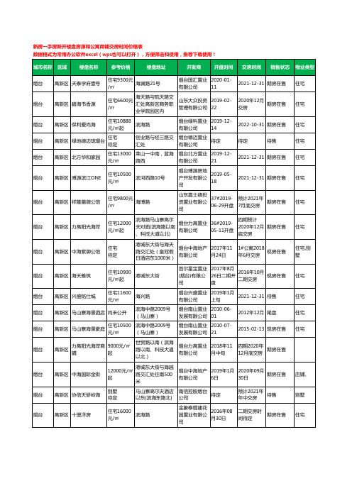 烟台高新区新房一手房新开楼盘房源和公寓商铺交房时间价格表34个(2020年新版)