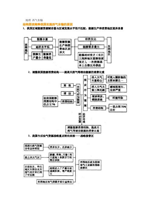 地理 西气东输