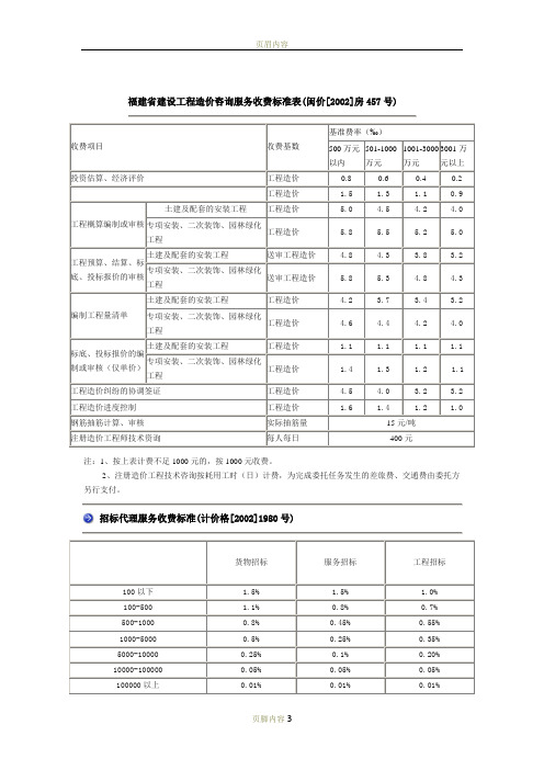 福建省建设工程造价咨询服务收费标准表