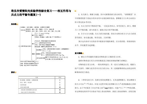 高三物理相互作用与共点力的平衡专题复(一)知识点分析通用