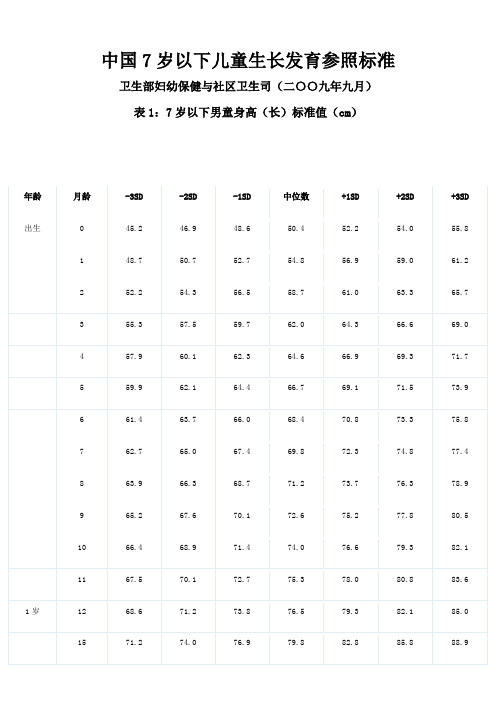 中国儿童身高体重标准表