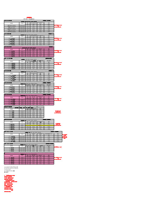 日本海运价格及2013年08月(23-31)船期表