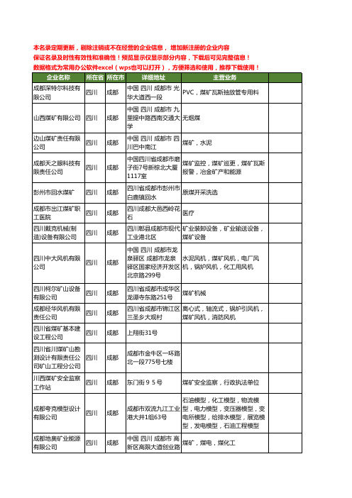 新版四川省成都煤矿工商企业公司商家名录名单联系方式大全125家