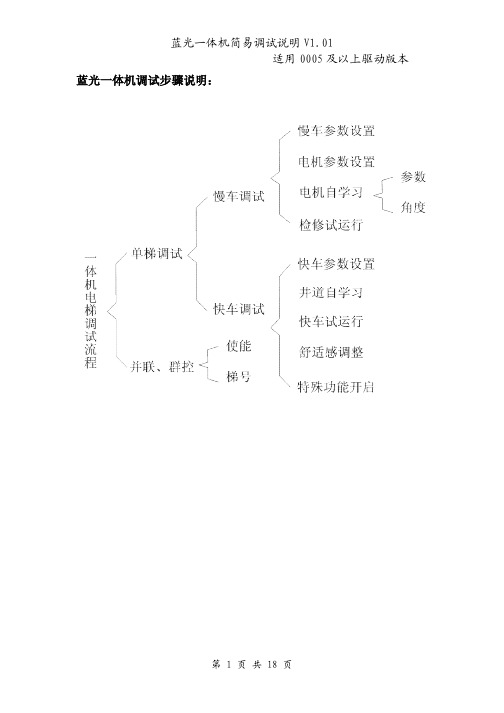 蓝光一体机简易调试手册V1.01