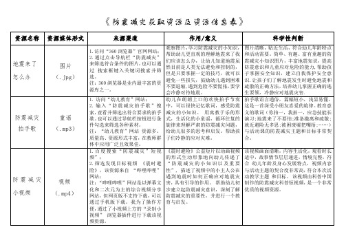 《防震减灾》资源及资源信息表