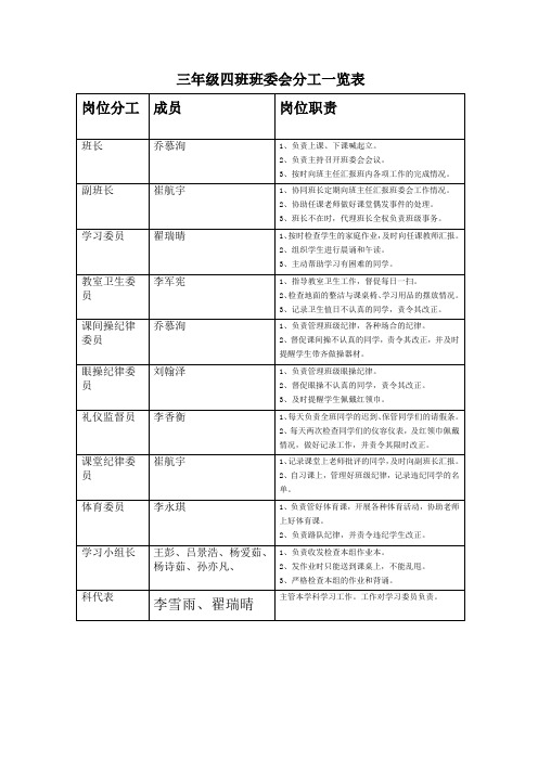 三年级四班班委会分工一览表