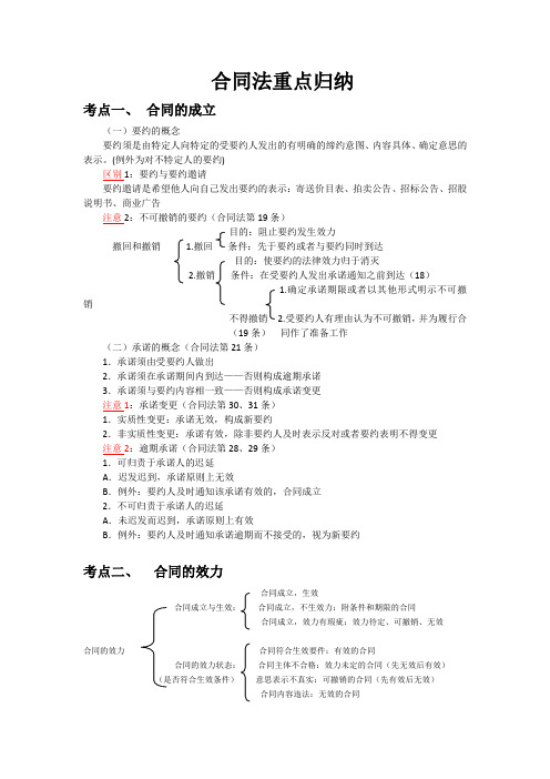 合同法重点归纳