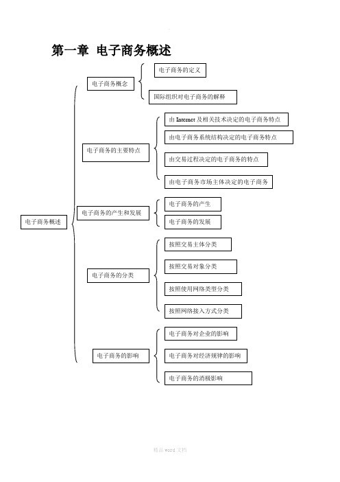 电子商务概论简答题-自考