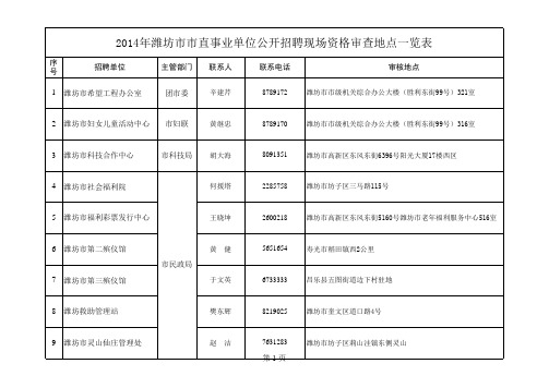 进入面试(专业技能测试)人员名单