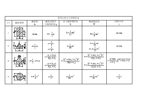 截面几何与力学特性表