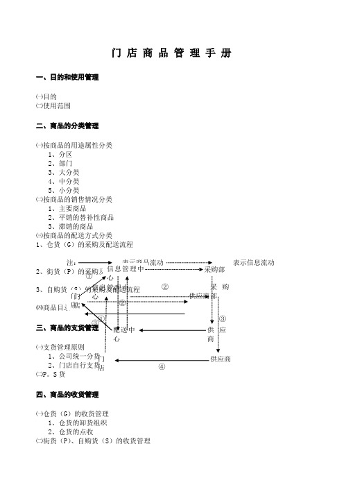 门店商品管理手册