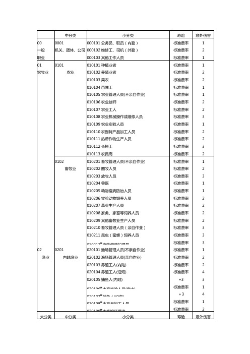 中华人民共和国职业代码表