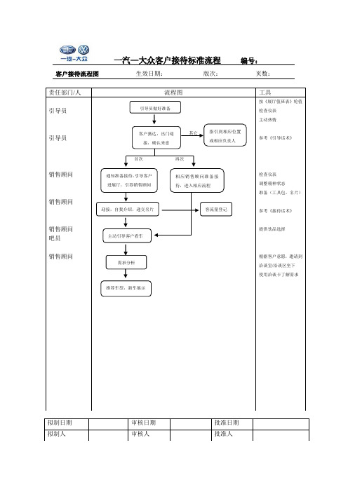 客户接待流程图