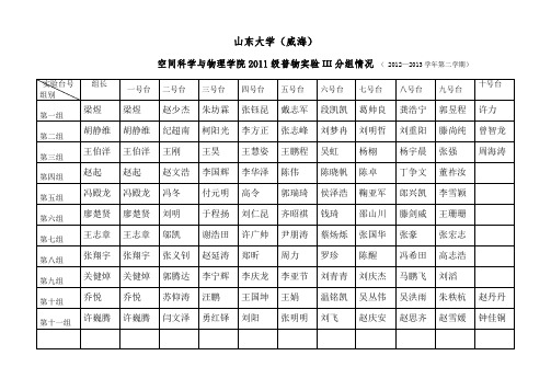 山东大学威海分校