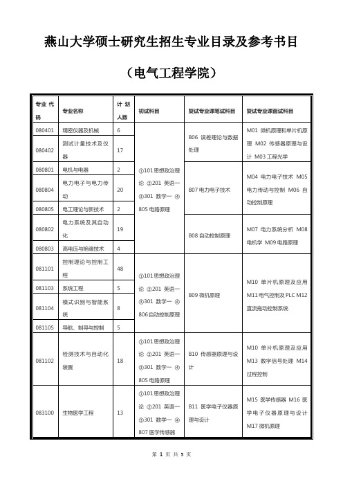 燕山大学硕士研究生招生专业目录及参考书目