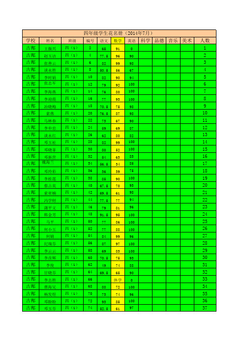 2014年7月学生成绩册总表