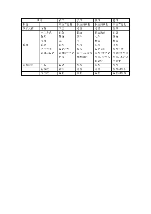 英法美德政治体制对比