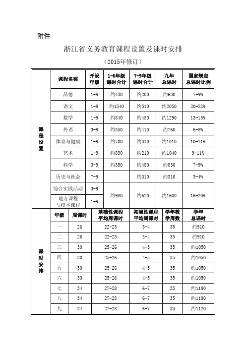 浙江省义务教育课程设置与课时安排2015