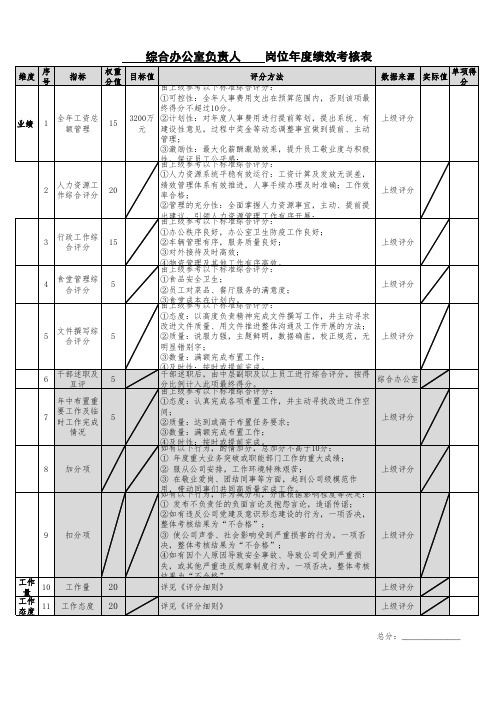 综合管理部负责人绩效考核表样例