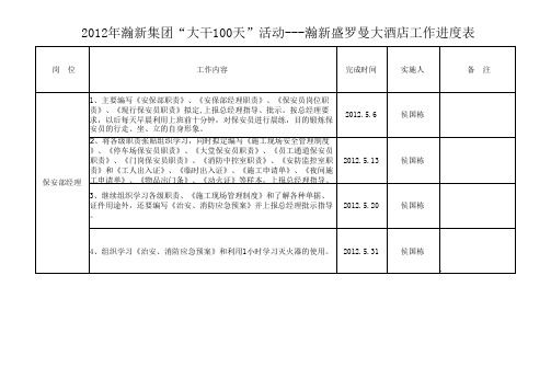 安保部本月工作计划表