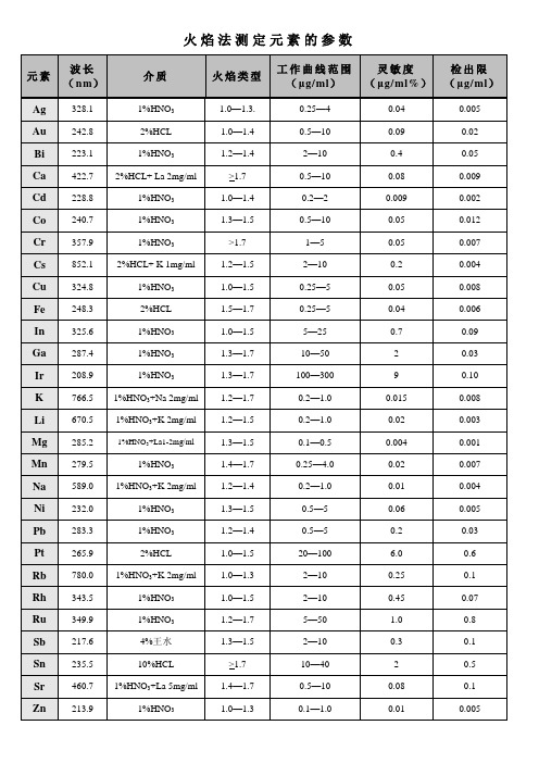 火焰法测定元素的方法