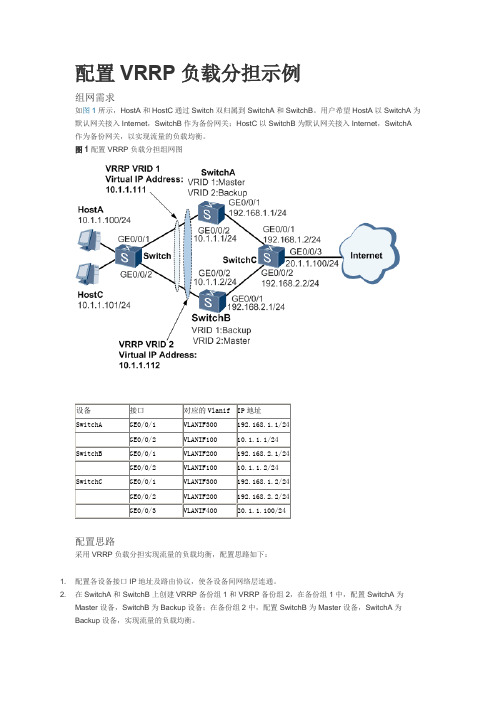 配置VRRP负载均衡分担