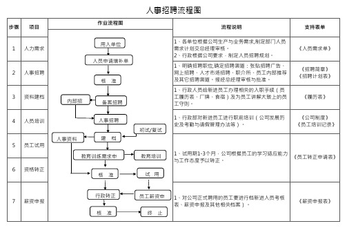 人事招聘流程图 (1)