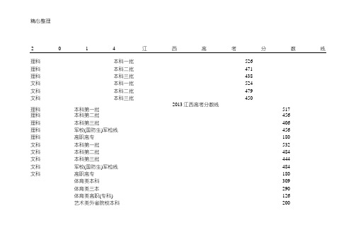 2000-2014江西高考分数线