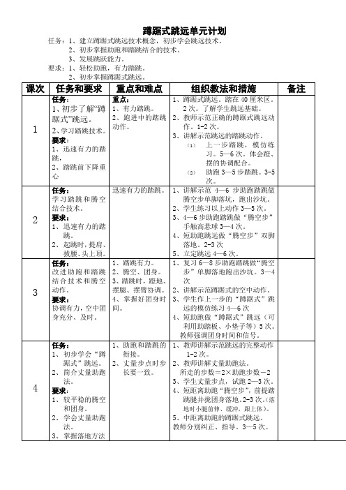 蹲踞式跳远单元计划