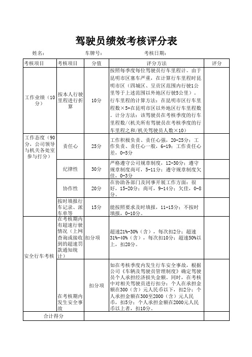 驾驶员绩效考核评分表