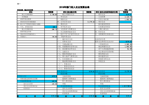 收支总表