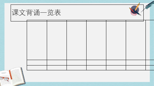 人教版小学语文五年级下册9复习专题(1)ppt课件