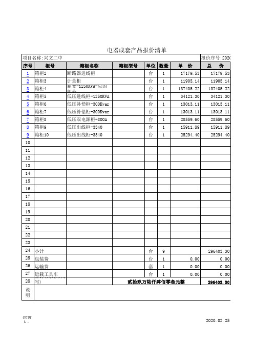 1250KVA-箱变-高压带计量-双补偿GGD双出线