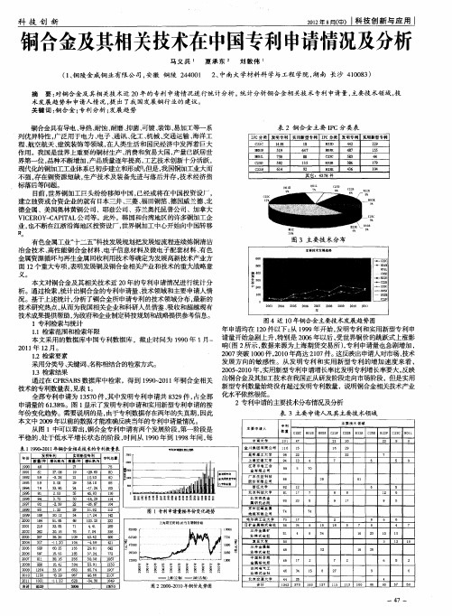 铜合金及其相关技术在中国专利申请情况及分析