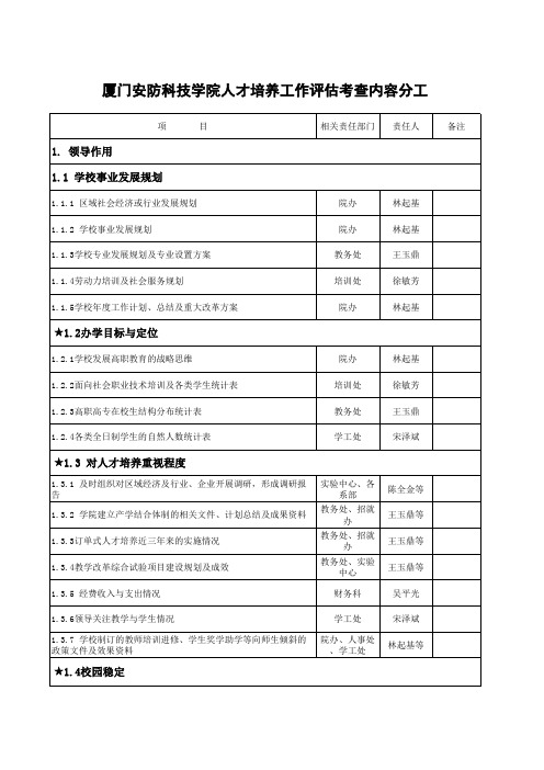 1 安防学院评估内容分工