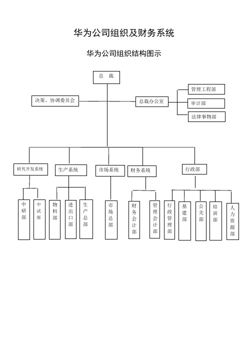 华为公司组织及财务系统