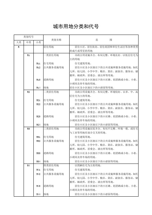 城市规划用地分类和代号[1]