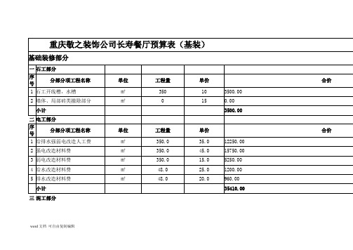 餐厅装修预算表