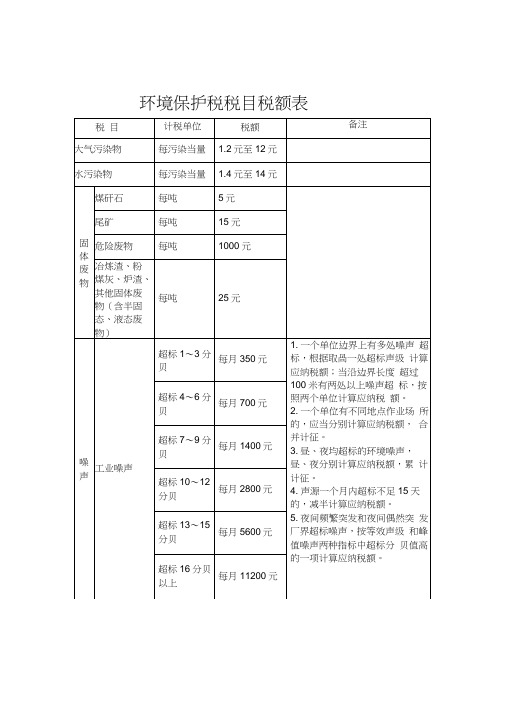 环境保护税税目税额表