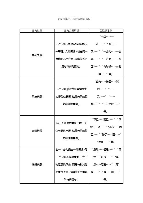 知识清单三关联词固定搭配