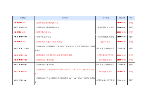 G50 涂料基础标准与通用方法[242]要点