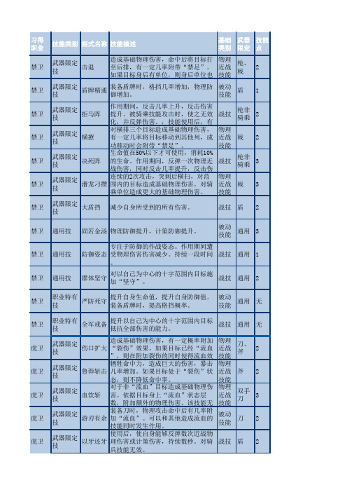 桃园各职业技能表