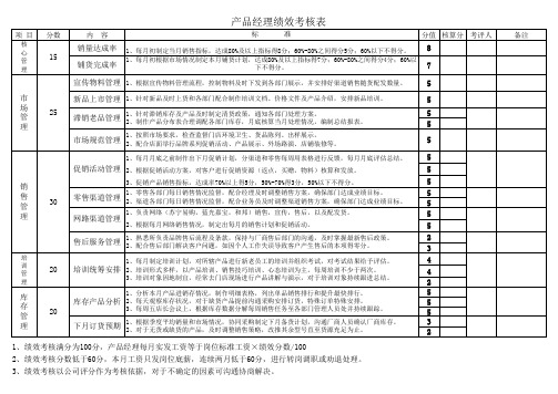 产品经理绩效考核表