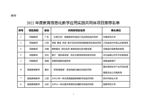 2022年度教育信息化教学应用实践共同体项目名单