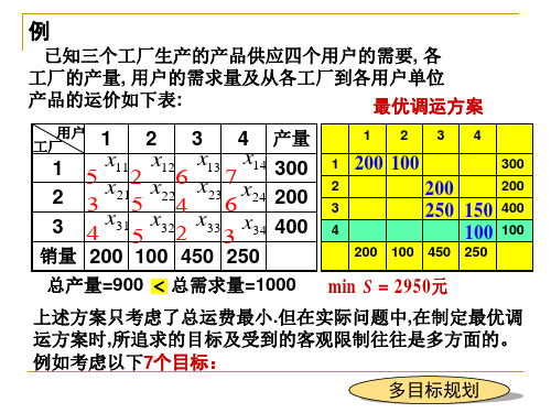 目标规划数学模型例题