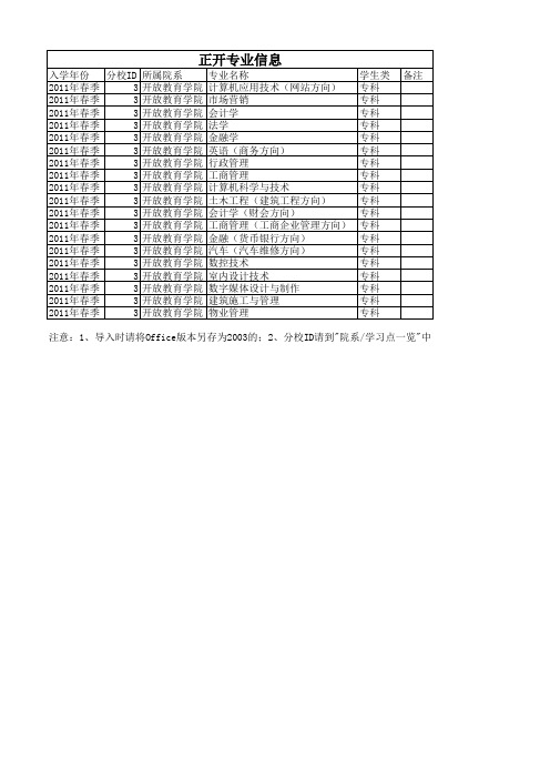 (20111219)正开专业信息