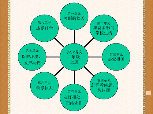 语文二年级上册 思维导图