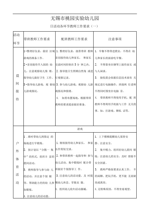 一日活动各环节教师工作要求