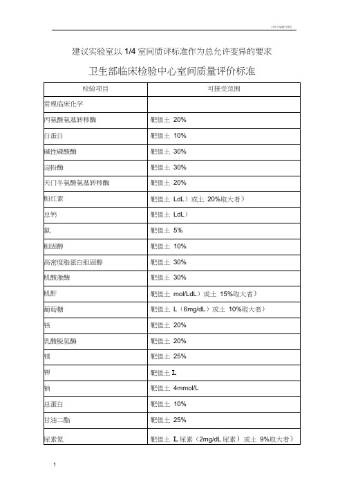 室间质评标准